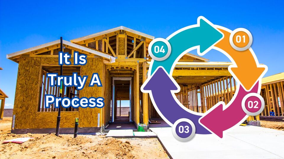 Process Buying New Construction Home