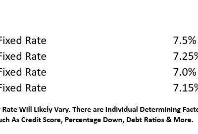 30 Year Fixed Mortgage Rates